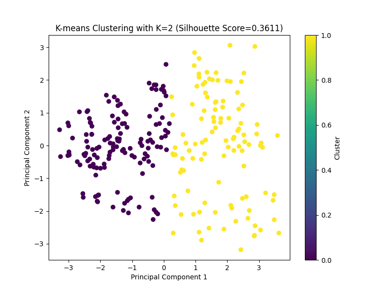 Traveler Review Analyzer - Clustering for Recommendation Insights. image